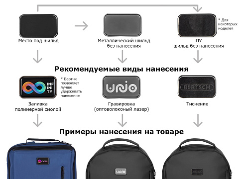 Рюкзак Sofit для ноутбука из экокожи, синий - рис 16.